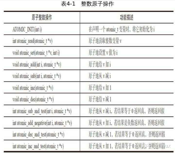 深入理解DPDK同步互斥机制详解