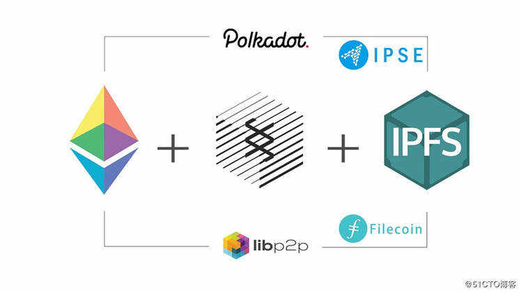 《跨链之王Polkadot技术架构解析：与IPFS的结合或带来革命性的区块链系统》