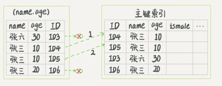 在这里插入图片描述