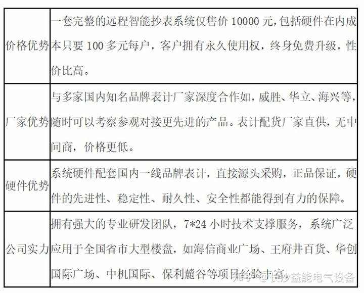 抄表 软件_水电气热智能化管理必备软件·咪雀抄表