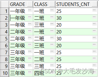 oracle行转列方法集合