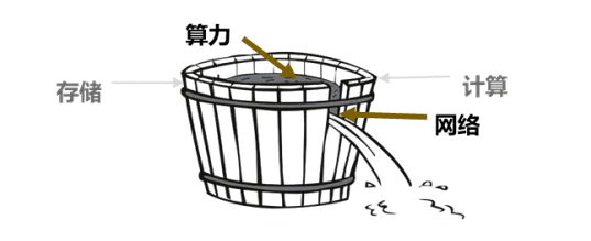 数据中心网络持续进阶，超融合以太技术正当其时