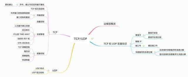 一个语音播报设备是udp通信的 代码怎么实现传送udp数据_一步到位：? 搞懂 TCP 和 UDP ( 1 )...