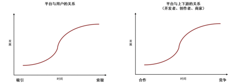 中金深入解读 Web3：以 DAO 为道，生态共荣