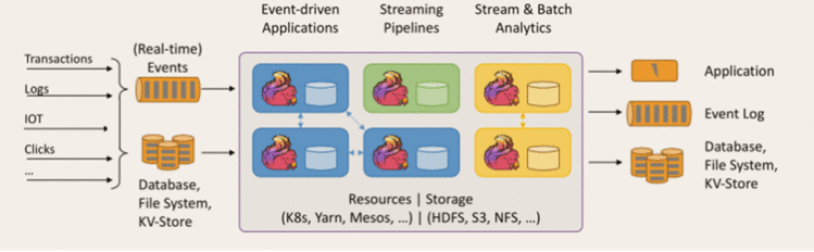 Flink VS Sparkstreaming