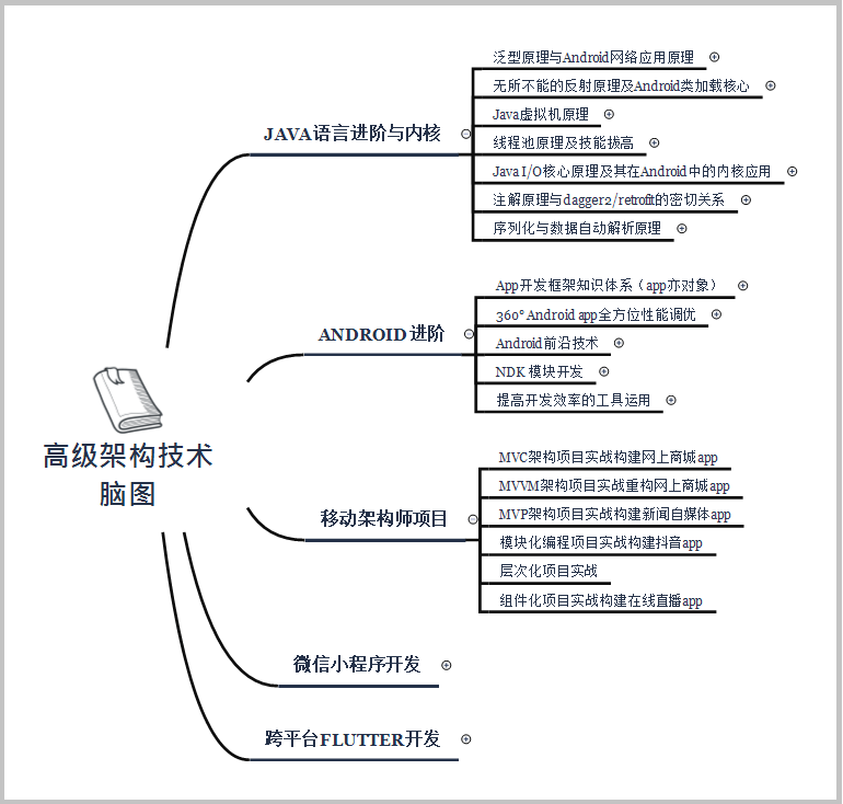 想自学Android的速来！一文带你搞懂Android多线程Handler，系列篇