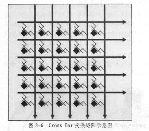 《【存储知识学习】第八章-Fibre Channel协议-8.1 FC网络和8.2FC协议中七种端口类型-《大话存储》阅读笔记》