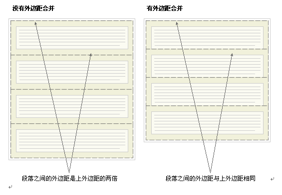 《CSS 盒模型简介》