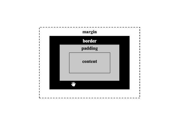 《CSS 盒模型简介》