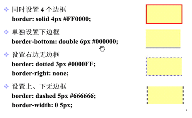 《CSS 盒模型简介》