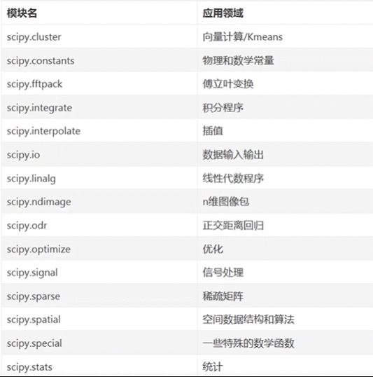 Python科学计算Scipy