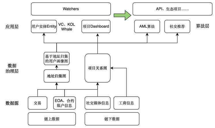 Watchers 正式上线！