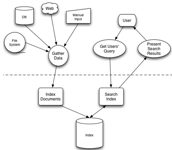 solr mysql原理_solr的基本原理加油东溪少年的个人空间OSCHINA中文开源技术交流社区...