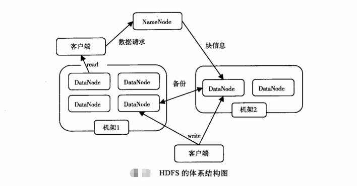 《Hadoop核心概念解析》