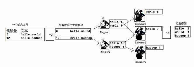 《Hadoop核心概念解析》