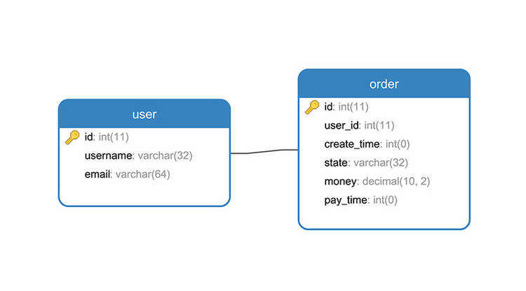 Mysql Exists与in_在MySQL里，有个和in一样的东东叫做exists，但是它比in更牛叉，你会么？...