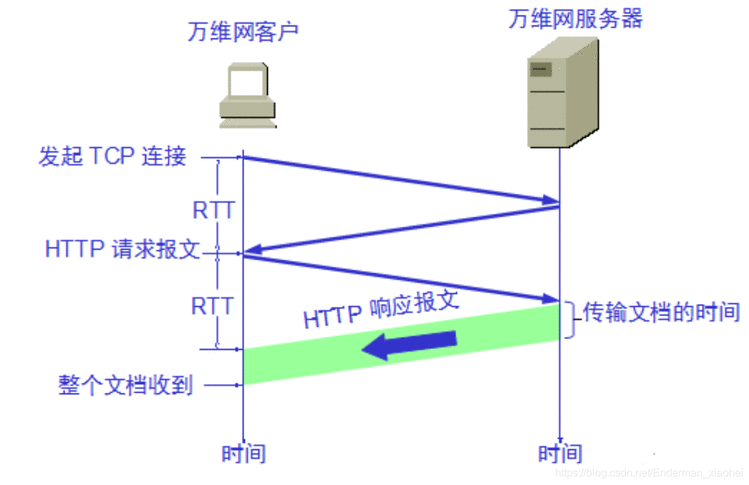 计算机网络原理(谢希仁第八版)第六章课后习题答案