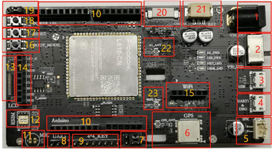 DTU-1