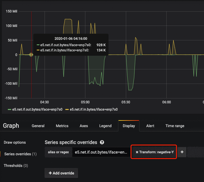 Grafana 简单设置