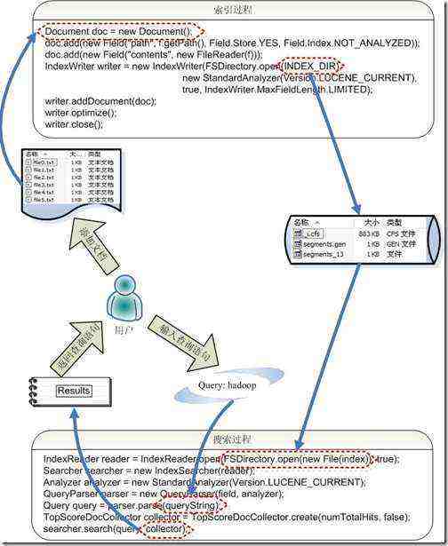 using lucene