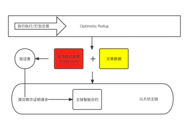 zkVM 和 zkEVM 学习笔记