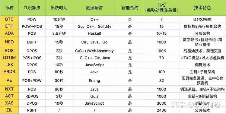 《【区块链入门】一秒读懂万亿规模区块链地基之“公链”》