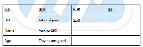 php面试题接口方面,php面试题6osc_xb4v1nhl的个人空间OSCHINA中文开源技术交流社区...