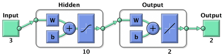 《Pattern Classification & matlab 实现》