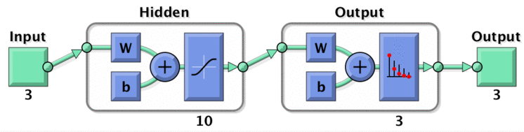 《Pattern Classification & matlab 实现》