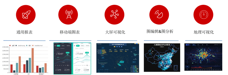 超级干货：手把手教你如何实现数据可视化