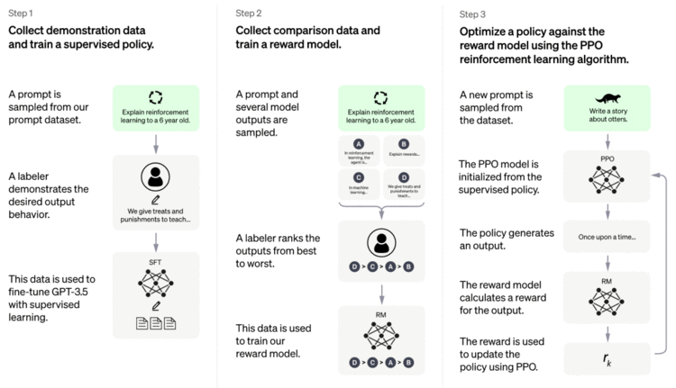 Google 拉起「红色警戒线」，应对 ChatGPT 的巨大威胁！