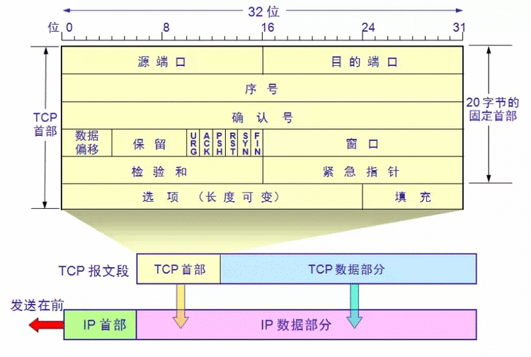 网络知识点及面试题汇总&＃xff0c;面试无忧