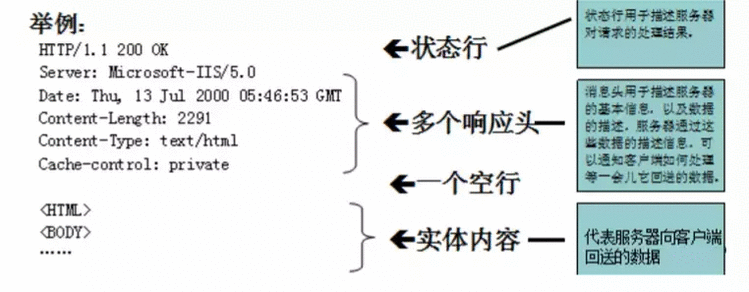 网络知识点及面试题汇总&＃xff0c;面试无忧