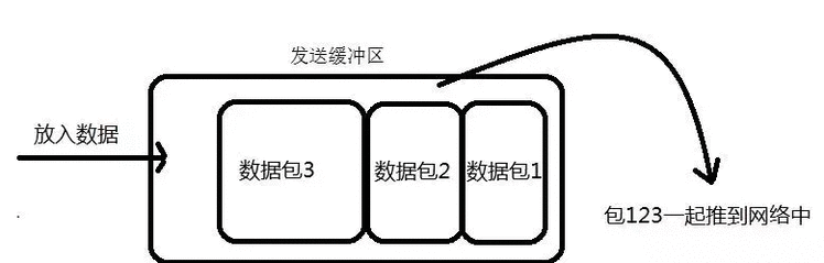 网络知识点及面试题汇总&＃xff0c;面试无忧