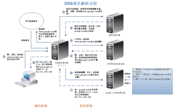 网络知识点及面试题汇总&＃xff0c;面试无忧