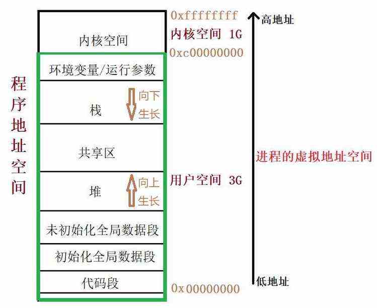 Linux①——进程概念 - 文章图片