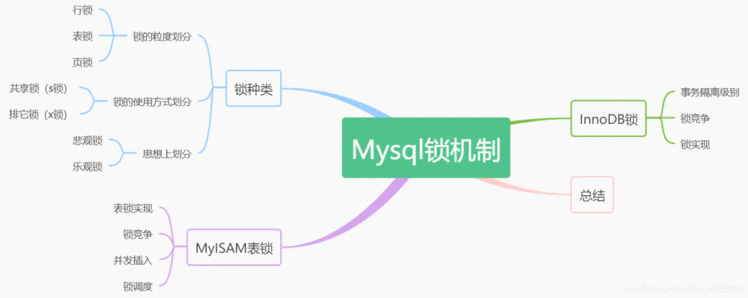 IDEA太强悍了！最新阿里Java面试题目，小白也能看明白