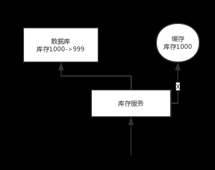 最全的BAT大厂面试题整理！java多线程导入excel数据