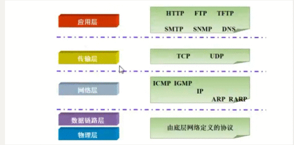 java网络通信编程教材_JAVA网络通信编程基础