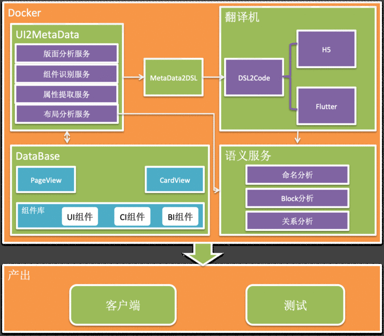 咸鱼UI2CODE简述