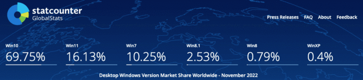 微软即将彻底终止对 Windows 7、8 的支持！你还在用吗？