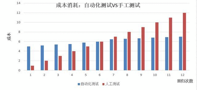 Python自动化测试入门必读