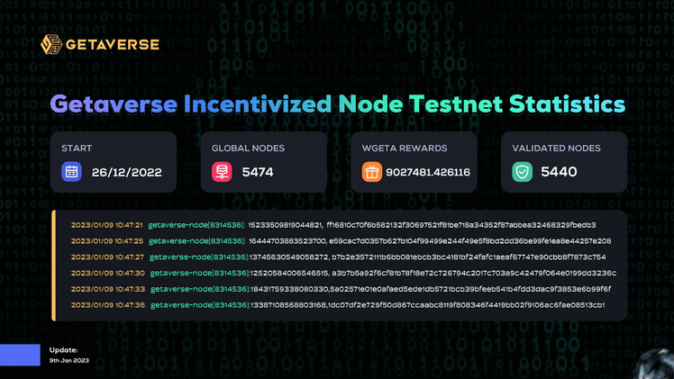 Getaverse 测试网数据统计公布