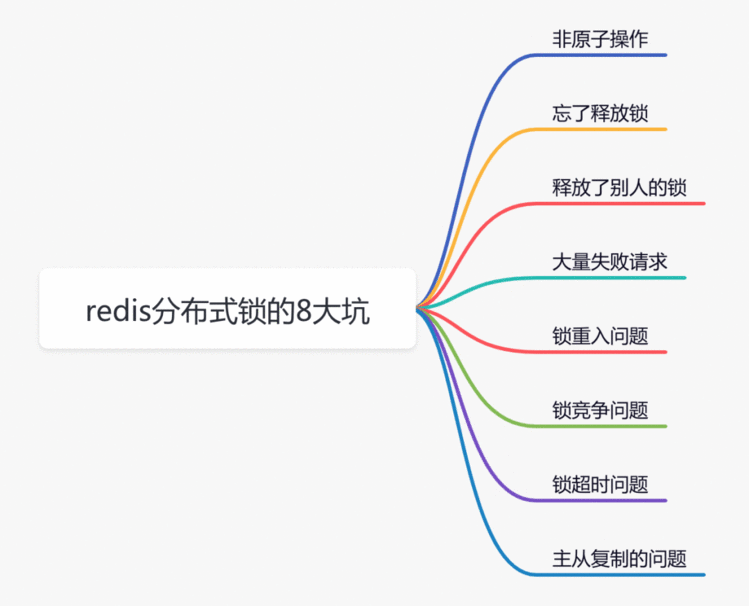 在Redis分布式锁上，栽的8个跟头