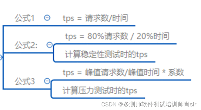 多测师肖sir_高级讲师_第2个月第28讲解jmeter性能指标详解