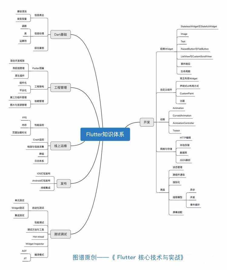 自学编程找工作！一起看看这些大厂面试真题查漏补缺吧，系列篇