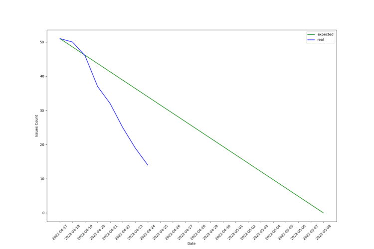 【Alpha阶段】会议记录 – 4.24例会 – 头发茂盛队 | week8