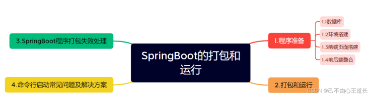 【SpringBoot】一文掌握程序的打包与运行