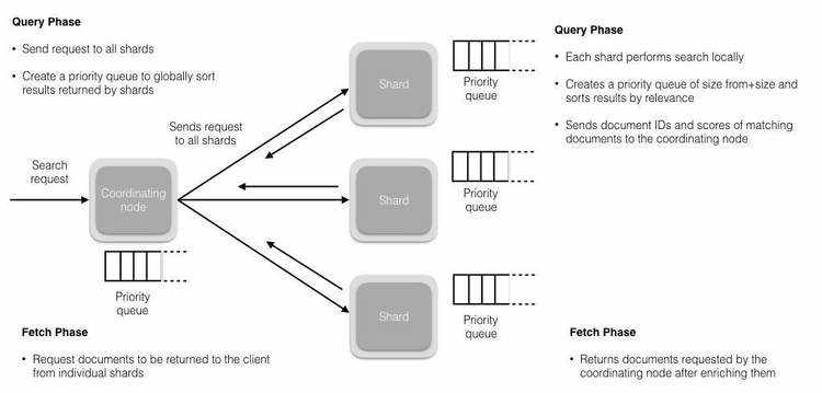 elasticsearch_query_process.jpg