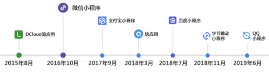 Uniapp APP开发、适配指北